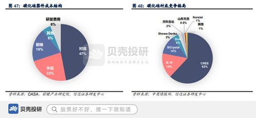 项目投资总额超600亿,供货三星,三安光电强者恒强